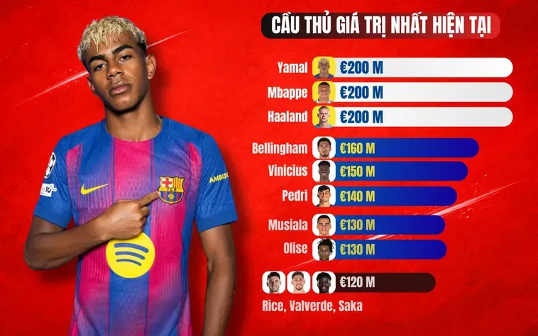 Cập Nhật Tin Tức Bóng Đá Nóng Hổi Cho Anh Em Mê Túc Cầu